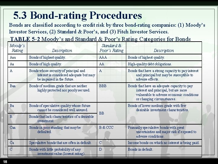 5. 3 Bond-rating Procedures Bonds are classified according to credit risk by three bond-rating