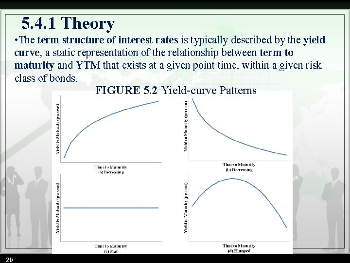 5. 4. 1 Theory • The term structure of interest rates is typically described