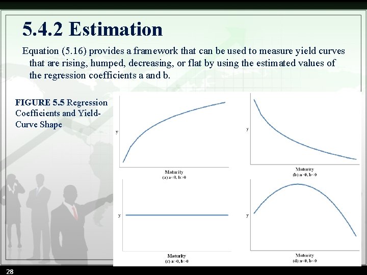 5. 4. 2 Estimation Equation (5. 16) provides a framework that can be used