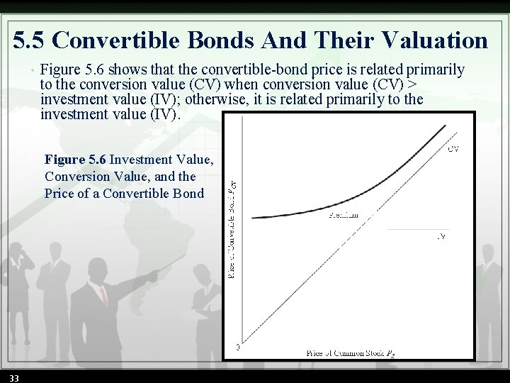 5. 5 Convertible Bonds And Their Valuation • Figure 5. 6 shows that the