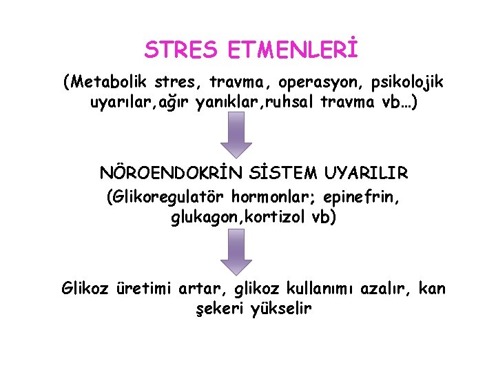 STRES ETMENLERİ (Metabolik stres, travma, operasyon, psikolojik uyarılar, ağır yanıklar, ruhsal travma vb…) NÖROENDOKRİN