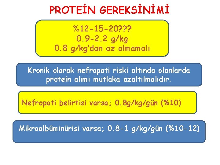 PROTEİN GEREKSİNİMİ %12 -15 -20? ? ? 0. 9 -2. 2 g/kg 0. 8