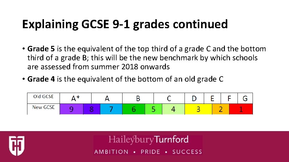 Explaining GCSE 9 -1 grades continued • Grade 5 is the equivalent of the