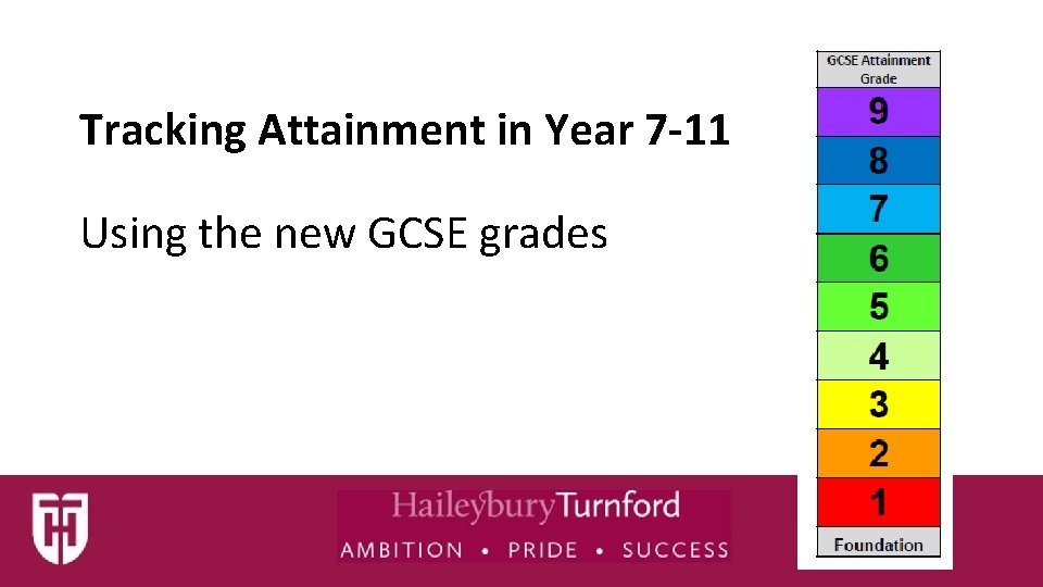 Tracking Attainment in Year 7 -11 Using the new GCSE grades 