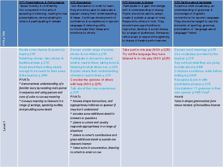 AF 2 Discussion Use discussion in order to learn; they should be able to