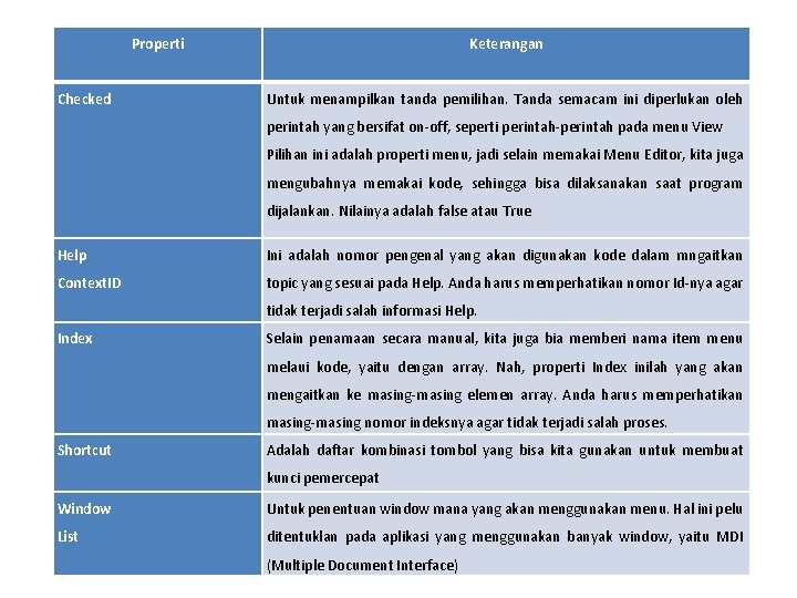 Properti Checked Keterangan Untuk menampilkan tanda pemilihan. Tanda semacam ini diperlukan oleh perintah yang