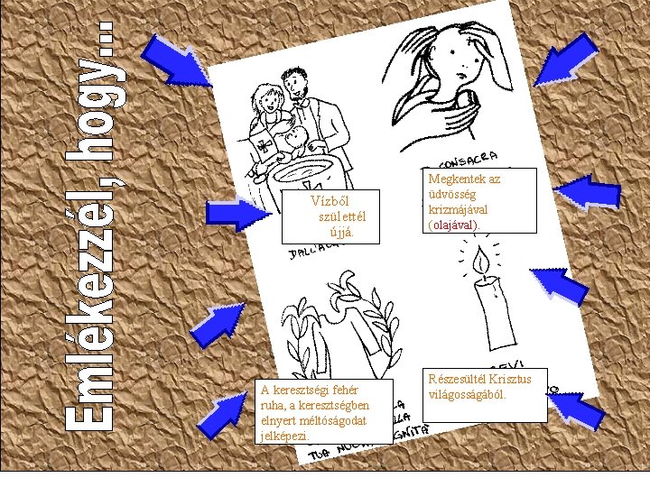 Vízből születtél újjá. A keresztségi fehér ruha, a keresztségben elnyert méltóságodat jelképezi. Megkentek az