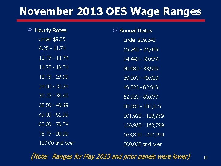 November 2013 OES Wage Ranges Hourly Rates Annual Rates under $9. 25 under $19,