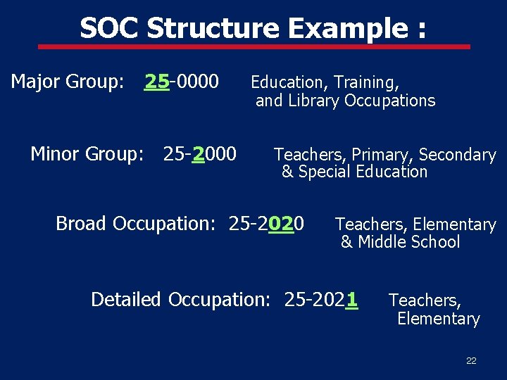 SOC Structure Example : Major Group: 25 -0000 Minor Group: 25 -2000 Education, Training,