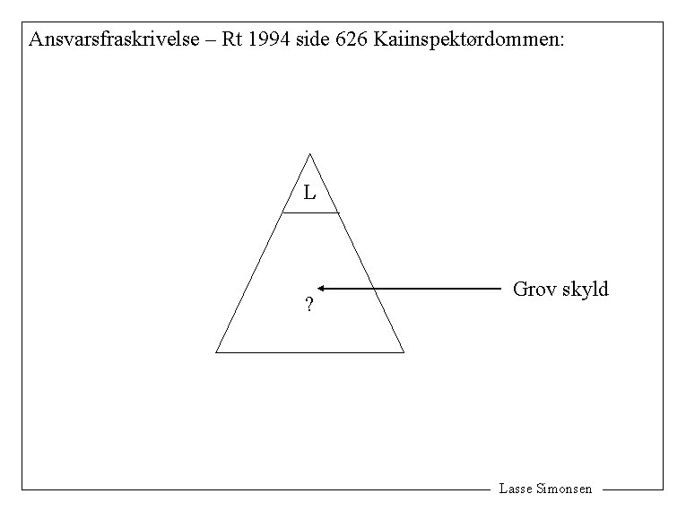 Ansvarsfraskrivelse – Rt 1994 side 626 Kaiinspektørdommen: L ? Grov skyld Lasse Simonsen 