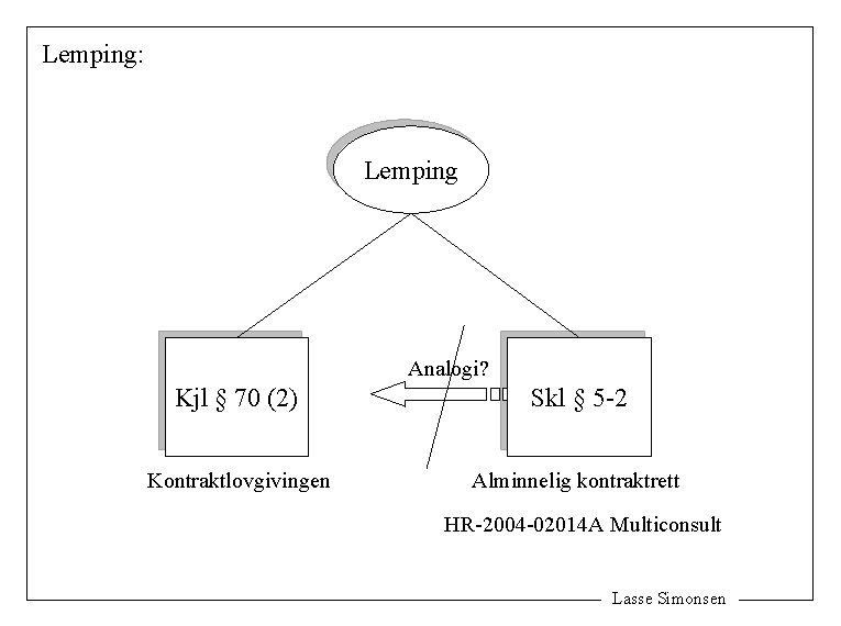 Lemping: Lemping Analogi? Kjl § 70 (2) Skl § 5 -2 Kontraktlovgivingen Alminnelig kontraktrett