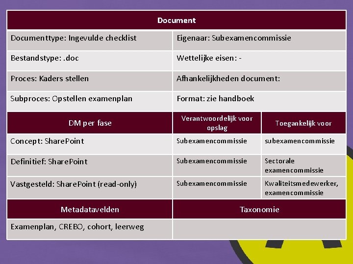 Documenttype: Ingevulde checklist Eigenaar: Subexamencommissie Bestandstype: . doc Wettelijke eisen: - Proces: Kaders stellen