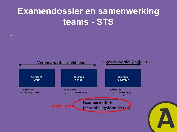 Examendossier en samenwerking teams - STS • Verantwoordelijkheid team Gemaakt werk Bewaren tot vaststelling