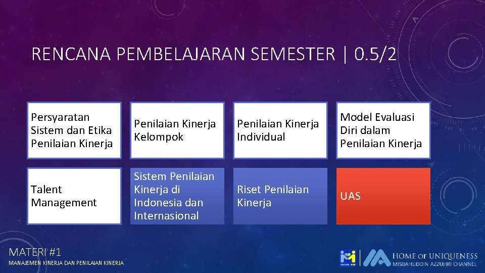 RENCANA PEMBELAJARAN SEMESTER | 0. 5/2 Persyaratan Sistem dan Etika Penilaian Kinerja Kelompok Penilaian