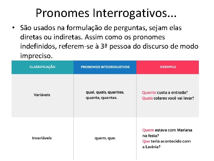 Pronomes Interrogativos. . . • São usados na formulação de perguntas, sejam elas diretas