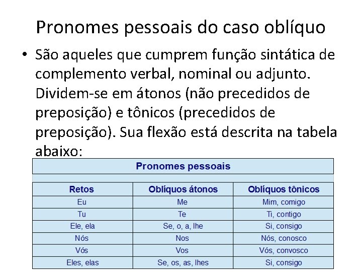 Pronomes pessoais do caso oblíquo • São aqueles que cumprem função sintática de complemento