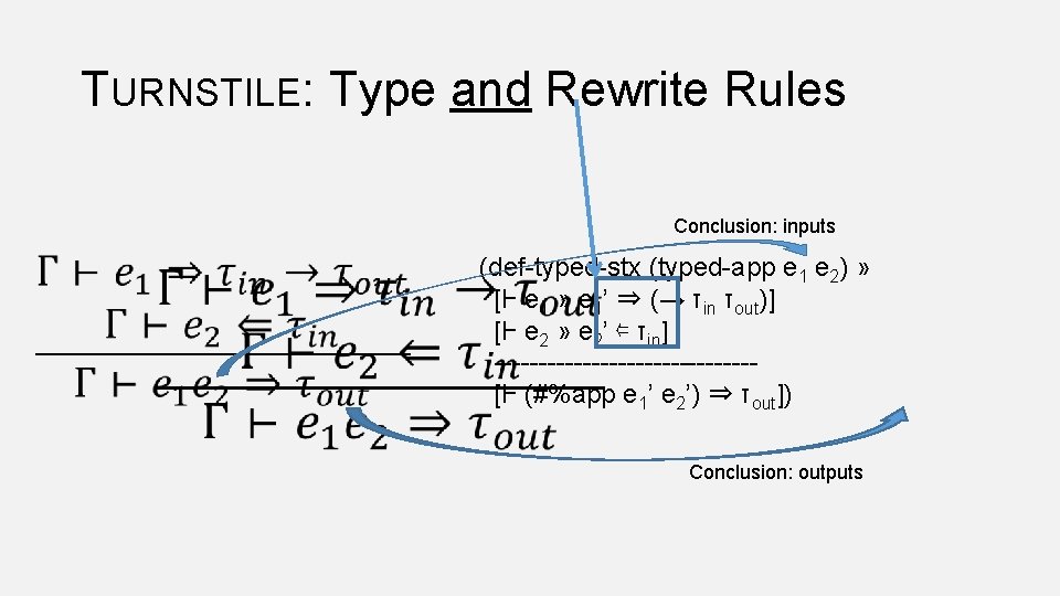TURNSTILE: Type and Rewrite Rules Conclusion: inputs (def-typed-stx (typed-app e 1 e 2) »