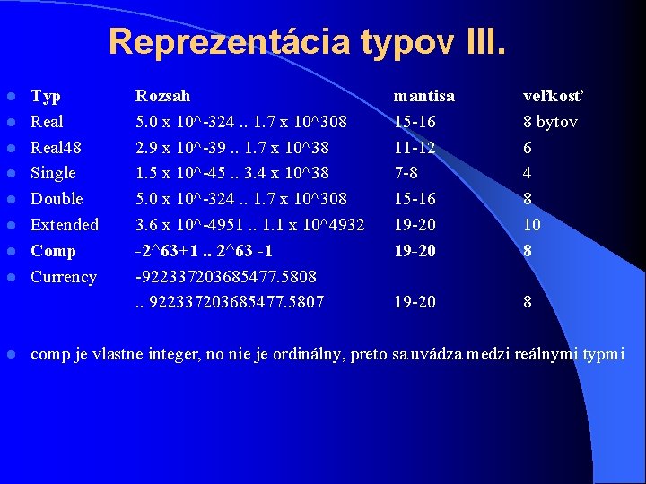 Reprezentácia typov III. l l l l l Typ Real 48 Single Double Extended