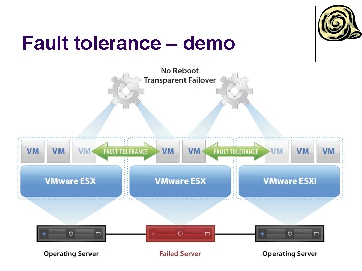 Fault tolerance – demo 