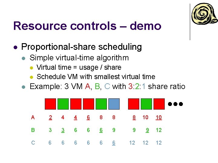 Resource controls – demo l Proportional-share scheduling l Simple virtual-time algorithm l l l