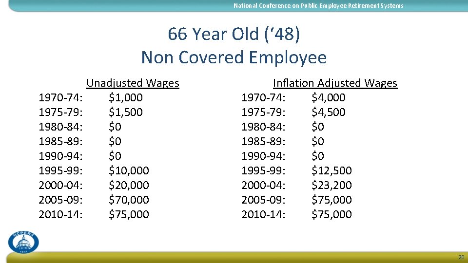 National Conference on Public Employee Retirement Systems 66 Year Old (‘ 48) Non Covered