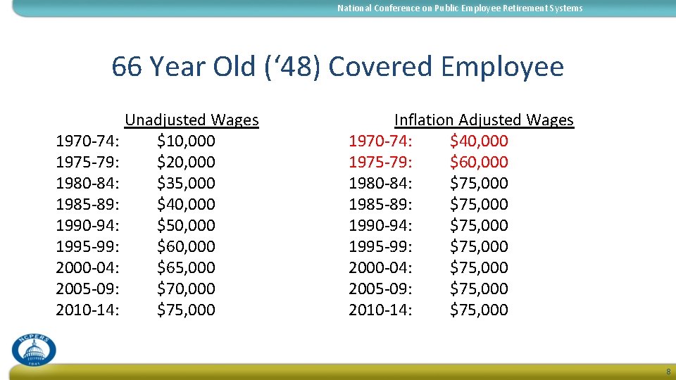 National Conference on Public Employee Retirement Systems 66 Year Old (‘ 48) Covered Employee