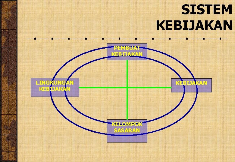 SISTEM KEBIJAKAN PEMBUAT KEBIJAKAN LINGKUNGAN KEBIJAKAN KELOMPOK SASARAN 