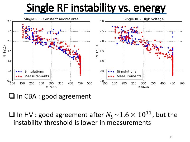 Single RF instability vs. energy 11 
