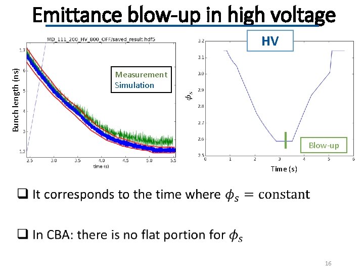 Emittance blow-up in high voltage Bunch length (ns) HV Measurement Simulation Blow-up Time (s)
