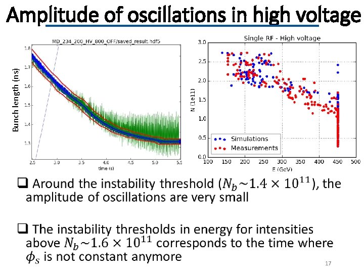 Bunch length (ns) Amplitude of oscillations in high voltage 17 