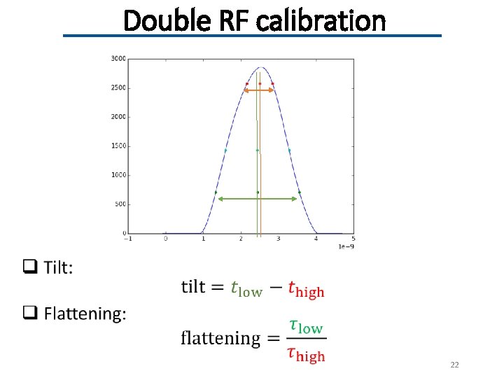 Double RF calibration 22 