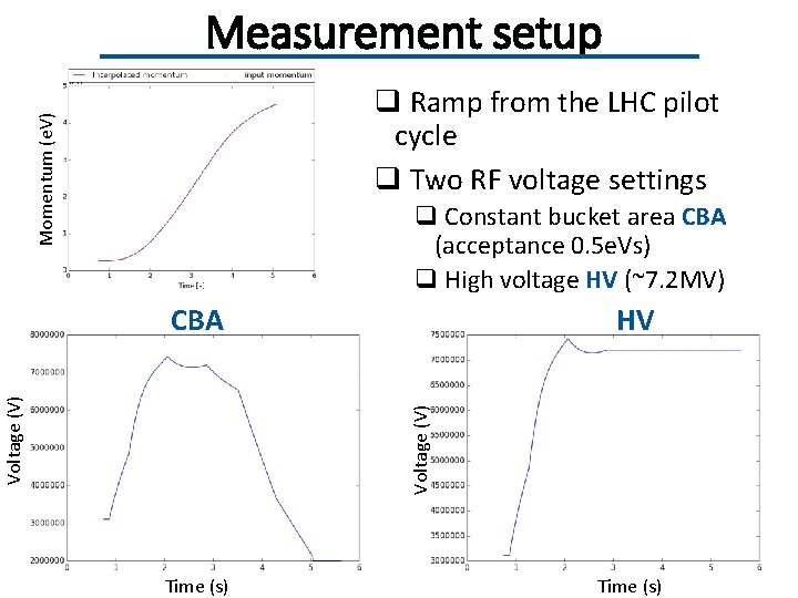 Measurement setup Momentum (e. V) q Ramp from the LHC pilot cycle q Two