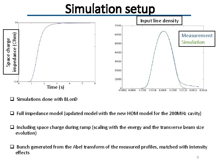 Simulation setup Space charge impedance (Ohm) Input line density Measurement Simulation Time (s) q