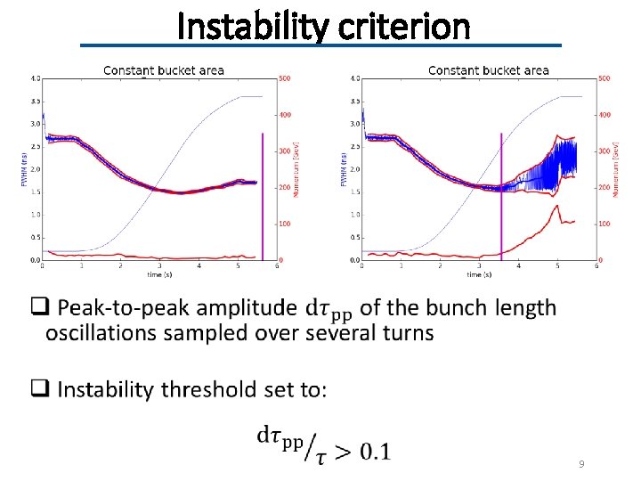 Instability criterion 9 