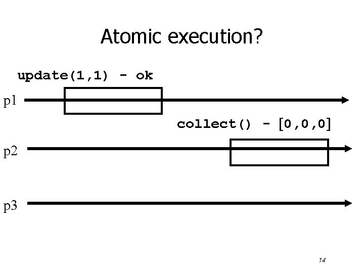 Atomic execution? update(1, 1) - ok p 1 collect() - 0, 0, 0 p