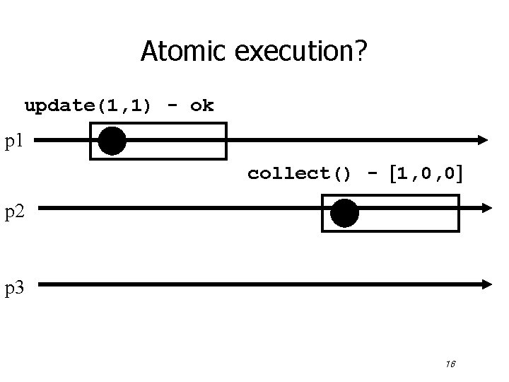 Atomic execution? update(1, 1) - ok p 1 collect() - 1, 0, 0 p