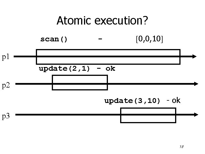 Atomic execution? scan() 0, 0, 10 - p 1 update(2, 1) - ok p