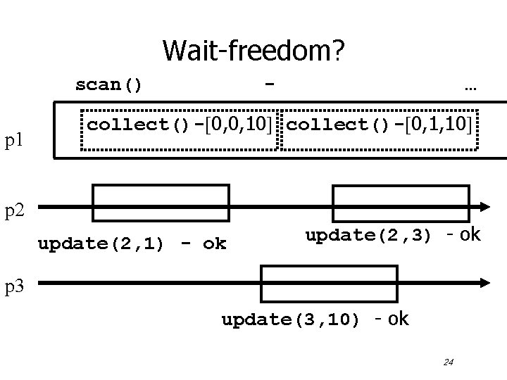 Wait-freedom? scan() p 1 - … collect()- 0, 0, 10 collect()- 0, 1, 10