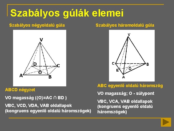 Szabályos gúlák elemei Szabályos négyoldalú gúla ABCD négyzet VO magasság ({O}=AC ∩ BD )