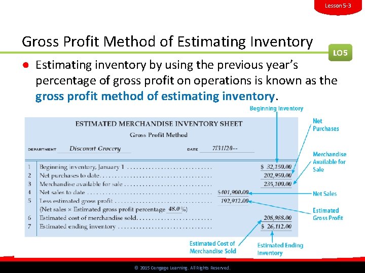 Lesson 5 -3 Gross Profit Method of Estimating Inventory LO 5 ● Estimating inventory