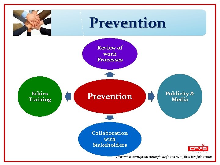 Prevention Review of work Processes Ethics Training Prevention Publicity & Media Collaboration with Stakeholders