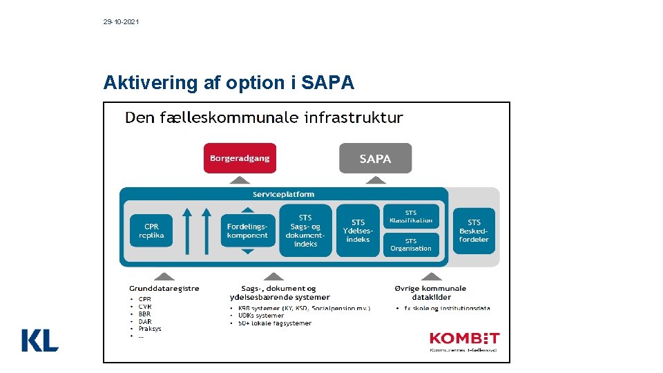 29 -10 -2021 Aktivering af option i SAPA 