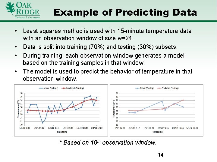 Example of Predicting Data • Least squares method is used with 15 -minute temperature