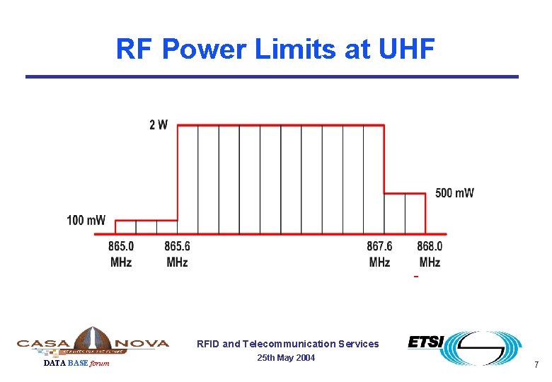 RF Power Limits at UHF RFID and Telecommunication Services DATA BASE forum 25 th