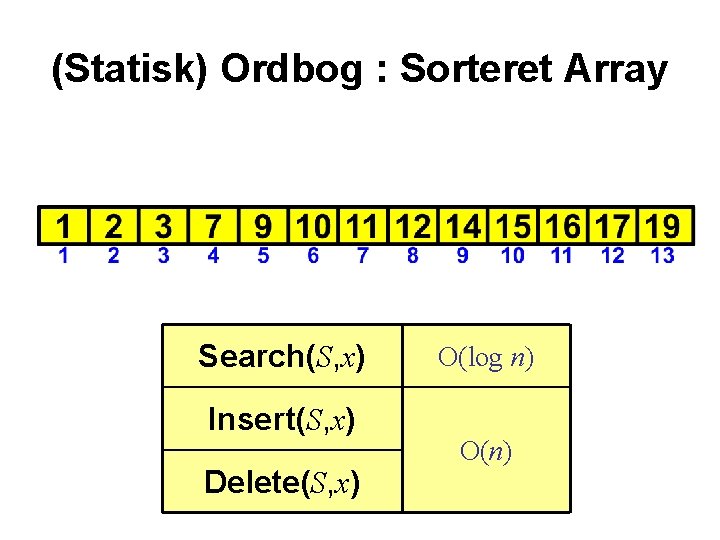 (Statisk) Ordbog : Sorteret Array Search(S, x) Insert(S, x) Delete(S, x) O(log n) O(n)