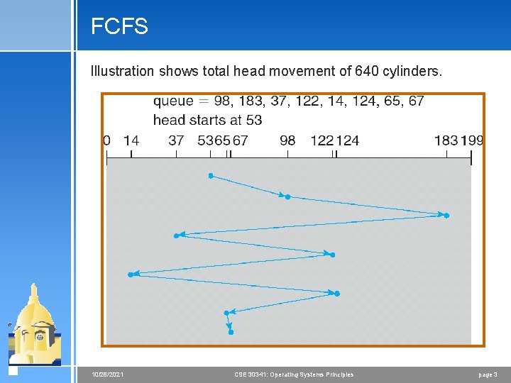 FCFS Illustration shows total head movement of 640 cylinders. 10/28/2021 CSE 30341: Operating Systems