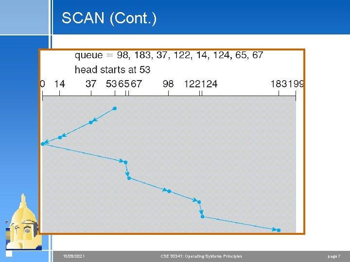 SCAN (Cont. ) 10/28/2021 CSE 30341: Operating Systems Principles page 7 