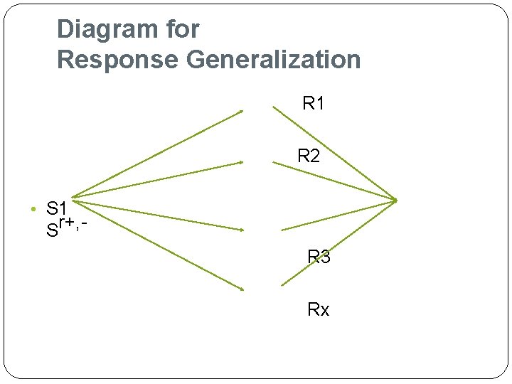 Diagram for Response Generalization R 1 R 2 • S 1 Sr+, R 3