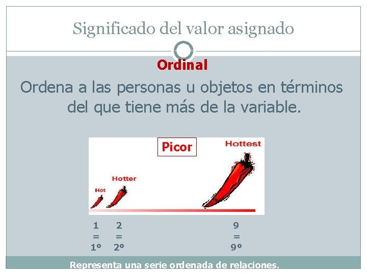 Significado del valor asignado Ordinal Ordena a las personas u objetos en términos del