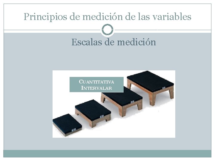 Principios de medición de las variables Escalas de medición CUANTITATIVA INTERVALAR 